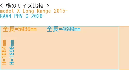 #model X Long Range 2015- + RAV4 PHV G 2020-